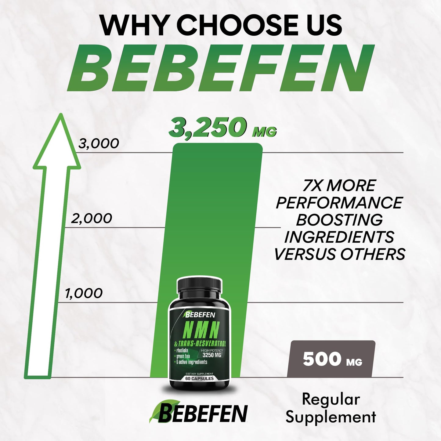 Bebefen NMN Supplement - 3250Mg with Trans-Resveratrol, Black Pepper. Nicotinamide Mononucleotide Capsules