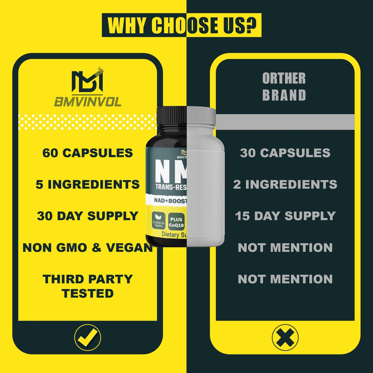 NMN Supplement 𝟖𝟗𝟓𝟎𝐦𝐠 - 𝟔𝟎 𝐂𝐚𝐩𝐬𝐮𝐥𝐞𝐬 with Coenzyme Q10, Rhodiola Rosea, Trans-Resveratrol, Black Pepper - Strong Formula for Immune System, Energy Production & Anti-Aging Support