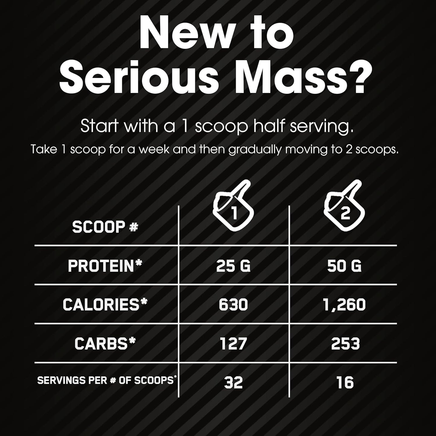 Optimum Nutrition Serious Mass Gainer Protein Powder, Banana, 12 Pound