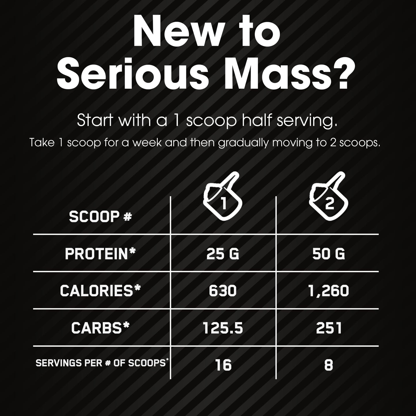 Optimum Nutrition Serious Mass Gainer Protein Powder, Banana, 12 Pound